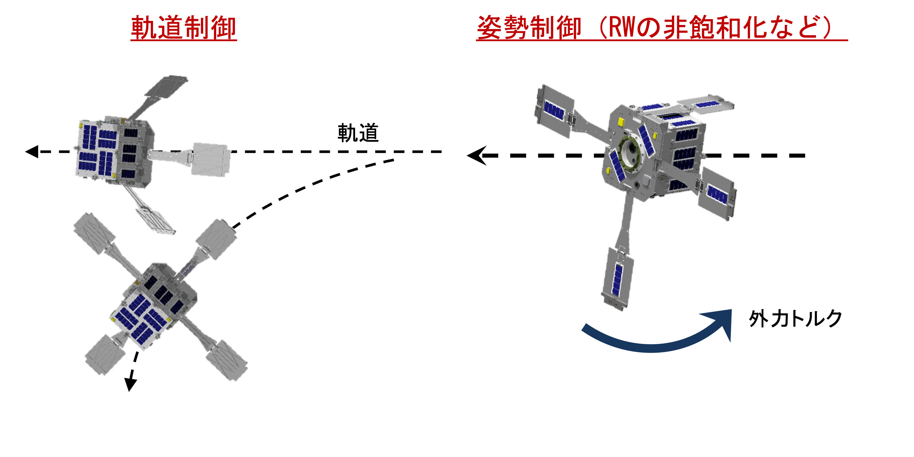 vsac