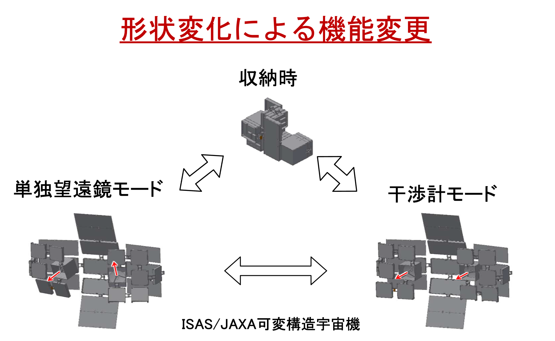 vsac