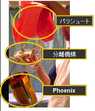 Phoenix Pre-Flight Configuration
