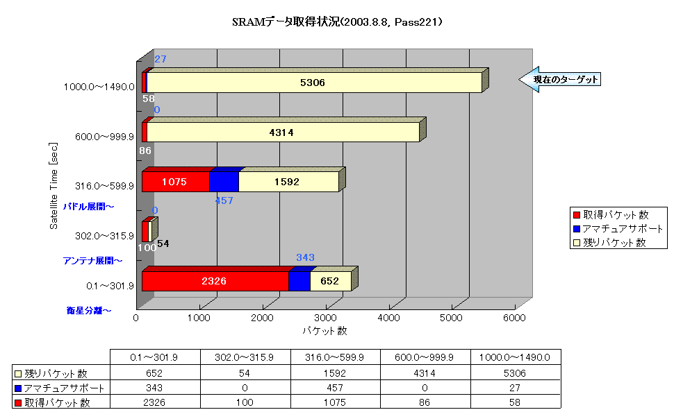 SRAMf[^擾(2003.8.8, Pass221)