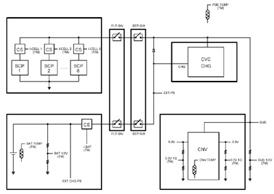 Circuit Diagram