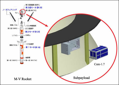 JAXA M-V Rocket