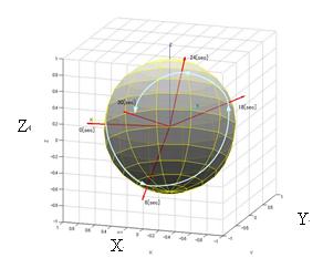 Direction of the sun in body fixed coordinate system