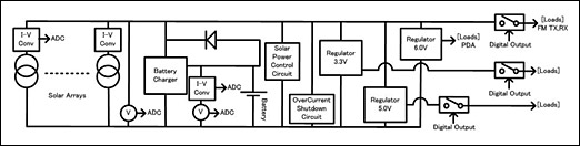 EPS Circuit Diagram