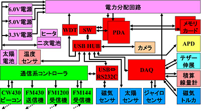 system block diagram