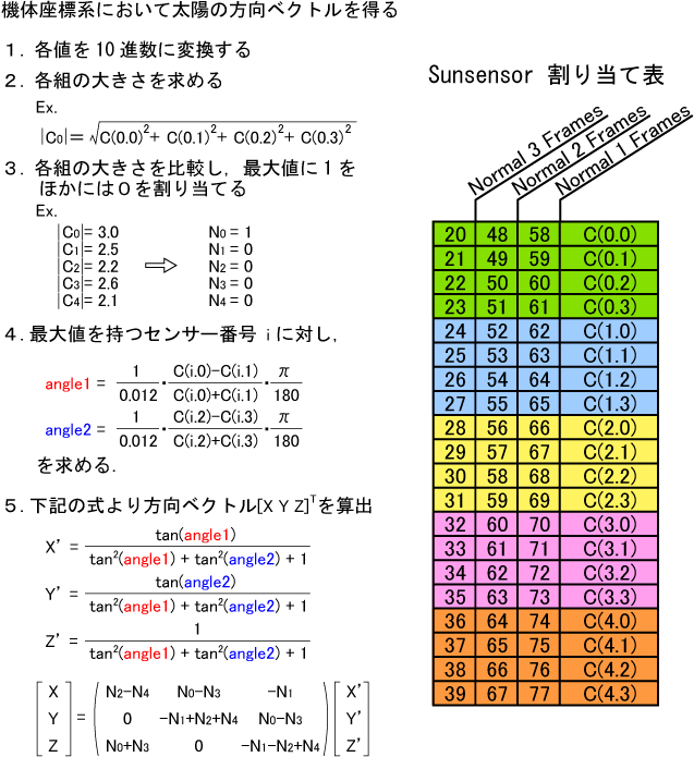 sunsensor