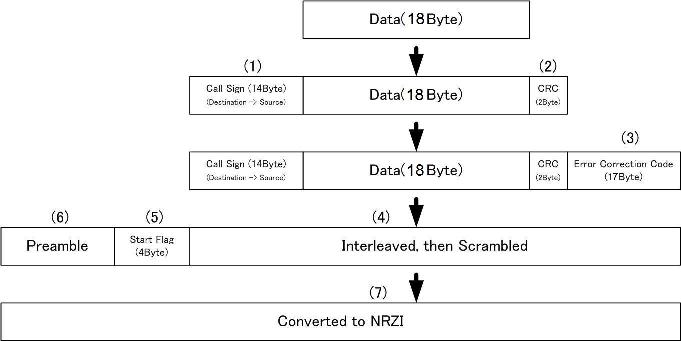 SRLL Transmission