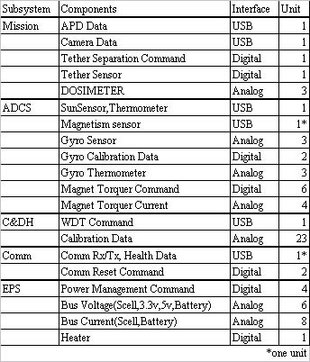 Profile of Handling Data