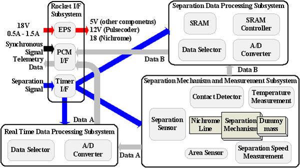 TSD System Block Diagram