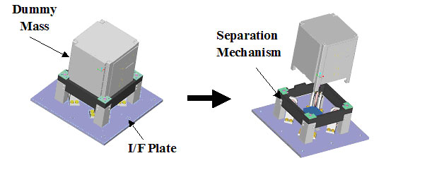 TSD Separation Mechanism