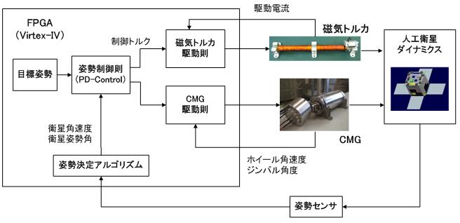 TSUBAMEプロジェクト