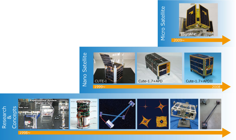 LSS overview6:47 2009/11/20