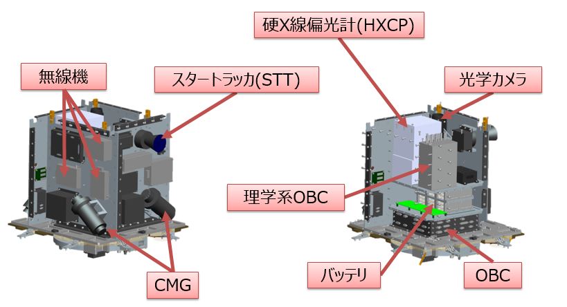 TSUBAME構造